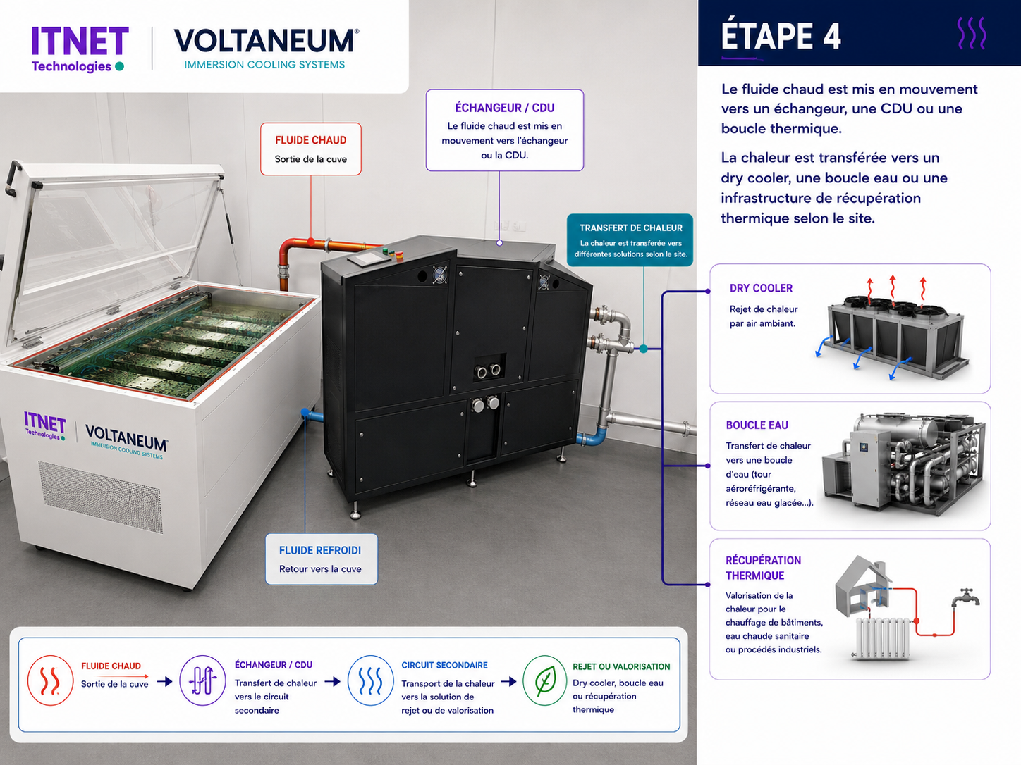 PUE, cooling et électricité : comprendre la facture d'une colocation immersion
